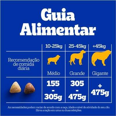Ração Seca Pedigree Carne, Frango e Cereais para Cães Adultos Raças Médias e Grandes - Imagem 8