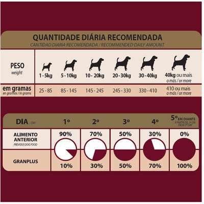 Ração GranPlus Menu Sênior Frango e Arroz para Cães Idosos Raças Médias e Grandes - Imagem 7